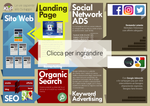 infografica seo social media marketing klip 